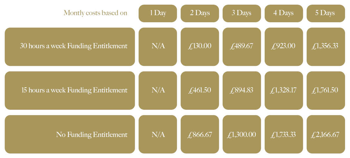 fee table oakdale from nov26